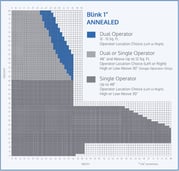 BlinkCustomSizeOptions_Annealed