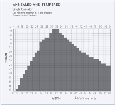 Blink-7-8in-RLT-Top-For-Windows-Annealed-Tempered