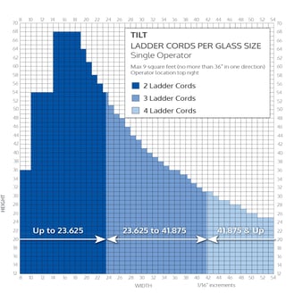 Blink Blinds + Glass - Tilt size chart for number of ladder cords - tilt blinds
