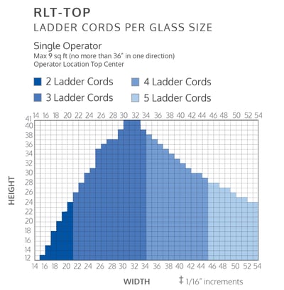 Chart of ladder cords per glass size for RLT Top IGs