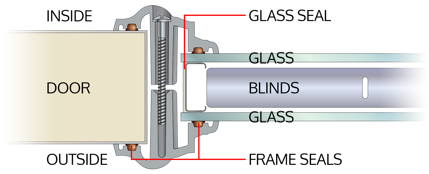 evolve-frame-glass-seals